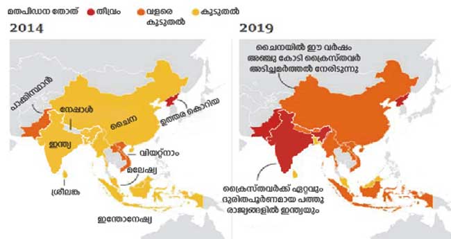 ഏഷ്യയിൽ ക്രൈസ്തവ പീഡനം കൂടുന്നു; ഇന്ത്യയിലും