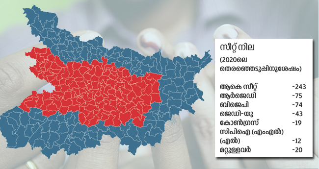 പ്രവചനാതീതം ബിഹാർ