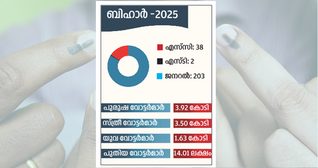 സീറ്റ് ചർച്ചകൾ ഊർജിതമാക്കി എൻഡിഎയും മഹാസഖ്യവും