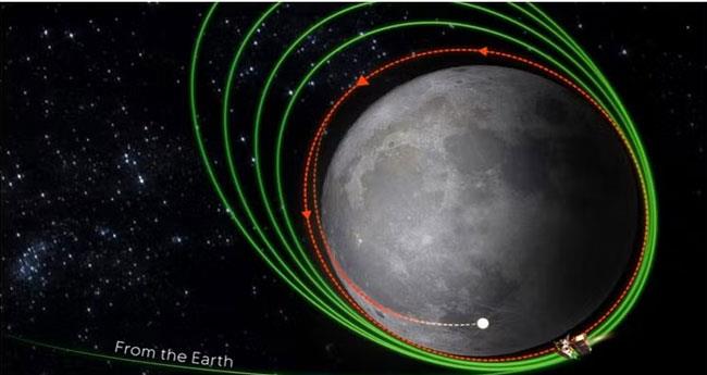 ച​ന്ദ്ര​യാ​ന്‍-3 ച​ന്ദ്ര​നി​ലി​റ​ങ്ങാ​ന്‍ ഒ​രാ​ഴ്ച മാ​ത്രം, അ​വ​സാ​ന ഭ്ര​മ​ണ​പ​ഥം താ​ഴ്ത്ത​ലും വി​ജ​യ​ക​രം