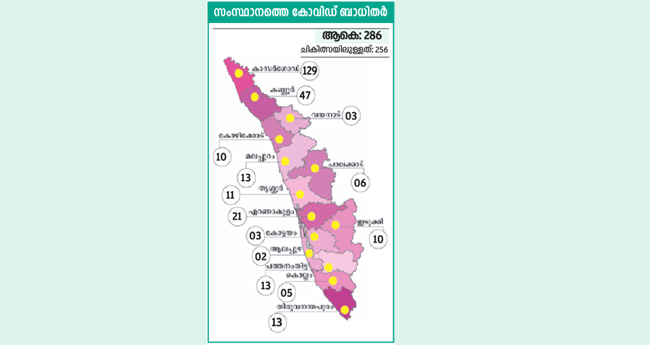 ഏ​ഴു​ ജി​ല്ല​ക​ൾ ഹോ​ട്ട് സ്പോ​ട്ട് പ​ട്ടി​ക​യി​ൽ