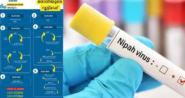 നി​പ മ​ര​ണം; യു​വാ​വി​ന്‍റെ റൂ​ട്ട് മാ​പ്പ് പു​റ​ത്തു​വി​ട്ടു