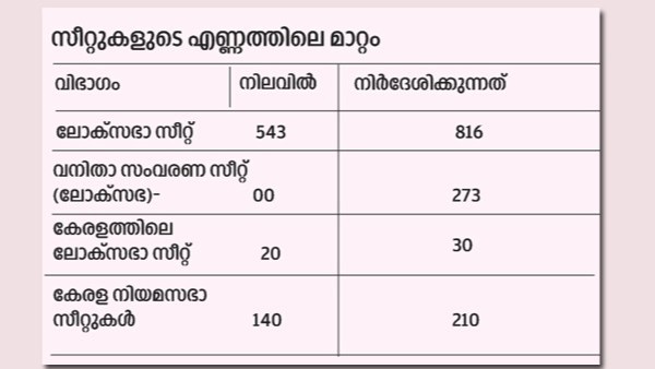K-Rail Survey
