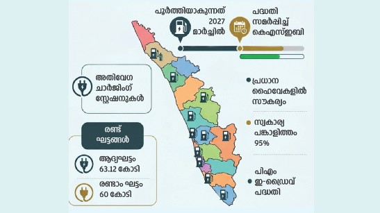 K-Rail Survey