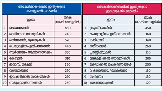 K-Rail Survey