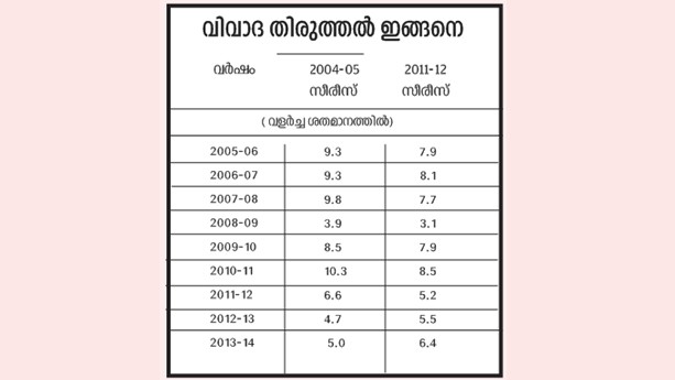 K-Rail Survey