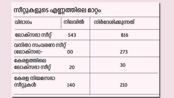 K-Rail Survey
