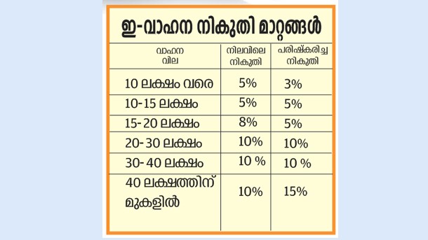 K-Rail Survey