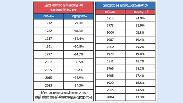 K-Rail Survey