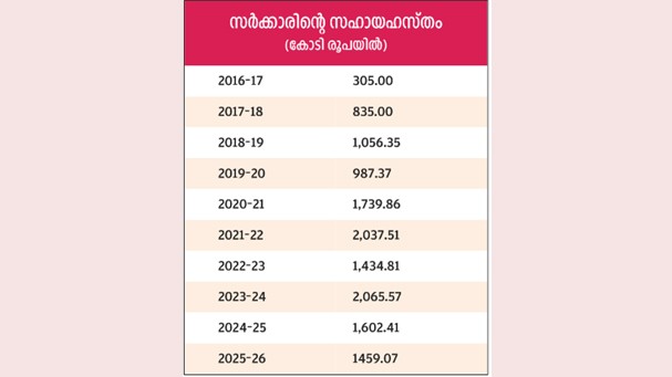 K-Rail Survey
