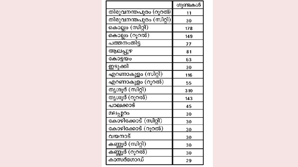 K-Rail Survey