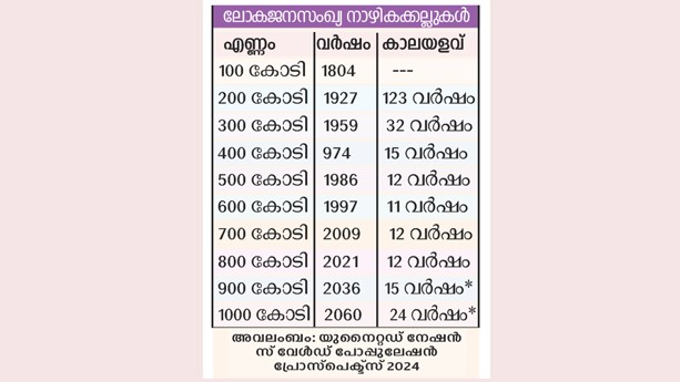 K-Rail Survey