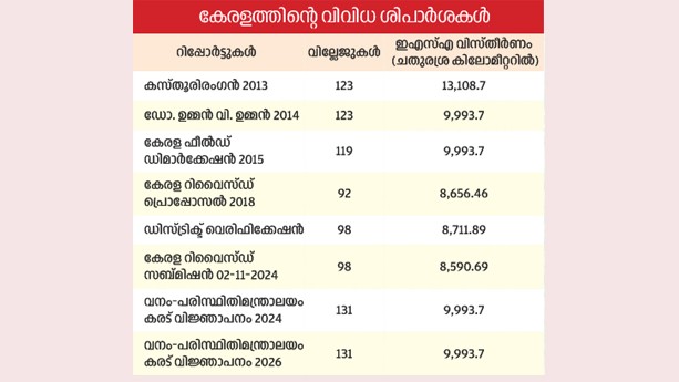 K-Rail Survey
