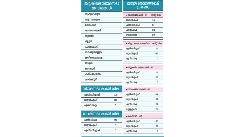 K-Rail Survey