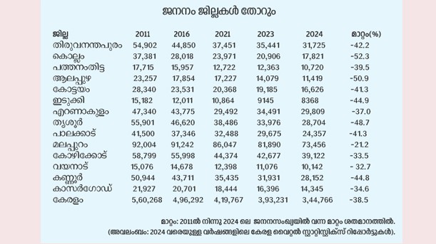 K-Rail Survey