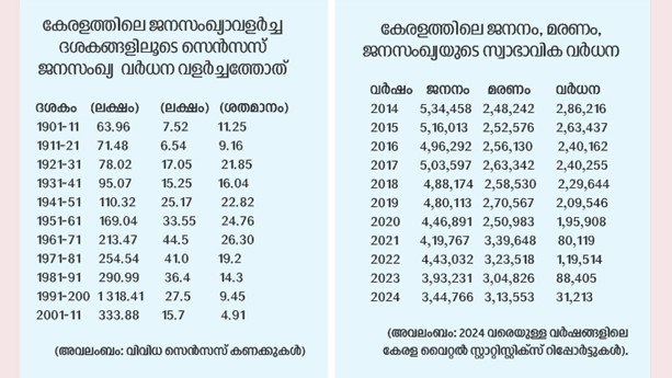 K-Rail Survey
