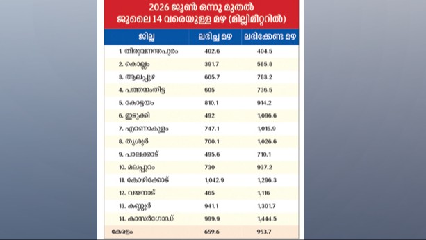 K-Rail Survey